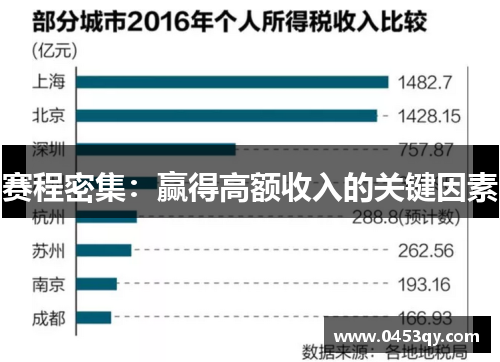 赛程密集：赢得高额收入的关键因素